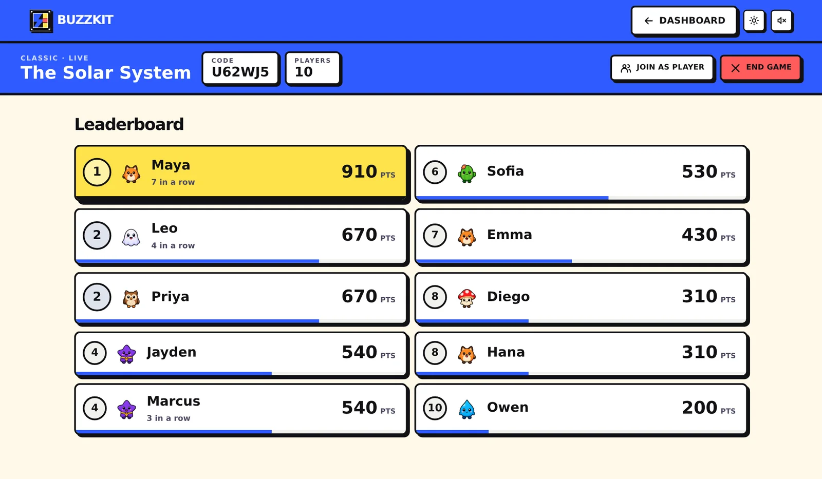 A BuzzKit leaderboard on the classroom projector, with ten students and their points