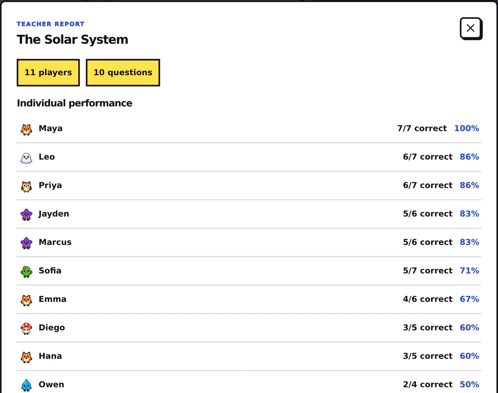 A teacher report listing each student's correct answers and accuracy